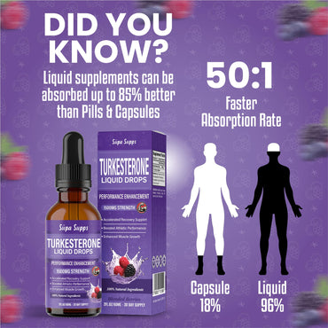 Turkesterone Liquid Drops 60ml High Strength 1500mg Muscle Growth Supplement - Gym Supplements for Men - Supports Recovery, Supplements for Men - Fast Absorbing Fadogia Agrestis Extract