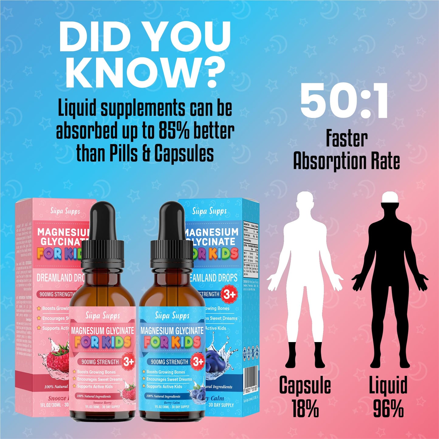 Magnesium Glycinate for Kids 30ml - Pack of 2 | Gentle Liquid Formula to Support Rest and Relaxation | Easy-to-Use Dropper | Magnesium Sleep Drops | Supplement for Kids Sleep- Baby & Toddlers