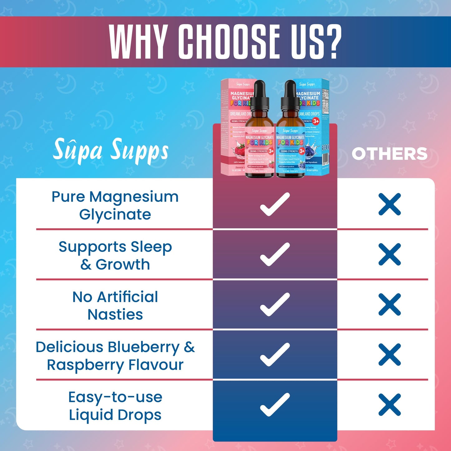 Kids Magnesium Glycinate Liquid Drops